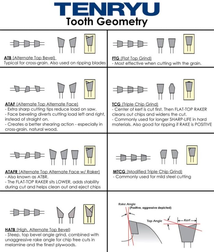 tenryu teeth