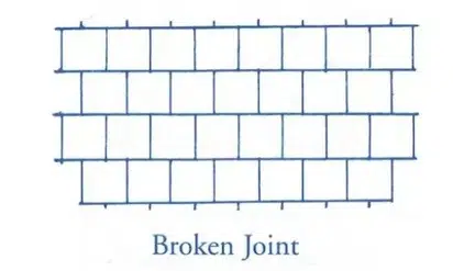 Cracked brick wall, used to illustrate building and construction damage in NIS Tools imagery.
