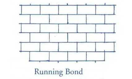 Detailed illustration of a running bond pattern in bricklaying, emphasizing brick arrangement and construction techniques for masonry projects.