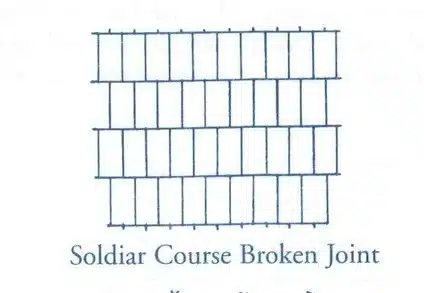 Broken joint illustration for solidiar course, depicting structural repair techniques in construction and engineering.