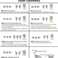 Tenryu Industrial Blade Series