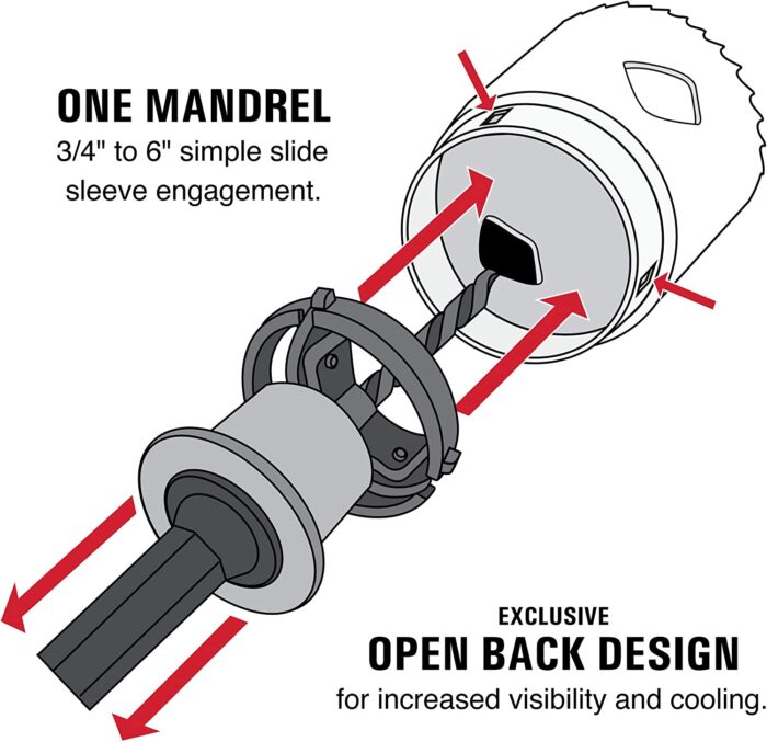 QUICK CORE HOLE SAWS