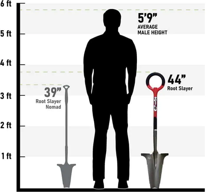 Root Slayer garden shovel and Root Slayer Nomad compared to an average male height silhouette for scale, highlighting the tools' size and ergonomic design for gardening tasks.