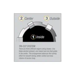TRI-CUT TUNGSTEN CARBIDE TIPPED HOLE-CUTTERS2 Inside edge of tri-cut system gauge showing distinct positions for inside, center, and outside blades for optimal cutting control.